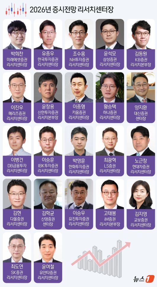 ⓒ News1 김지영 디자이너