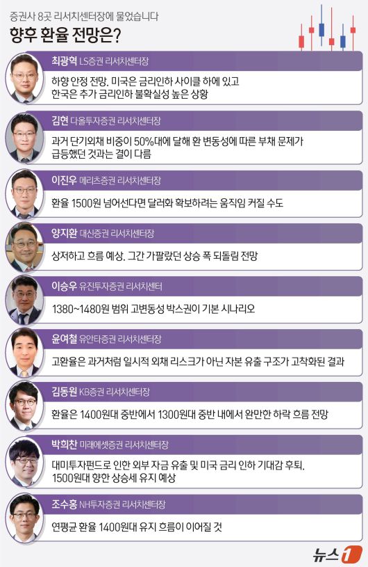 ⓒ News1 김지영 디자이너