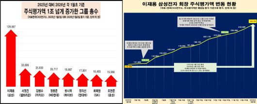 (한국CXO연구소 제공)