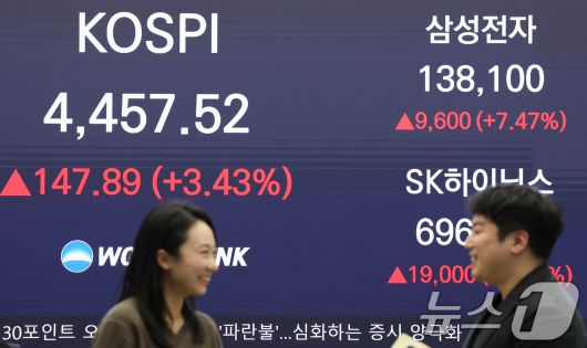 서울 중구 우리은행 본점 딜링룸 전광판에 종가가 표시되고 있다. /뉴스1 ⓒ News1