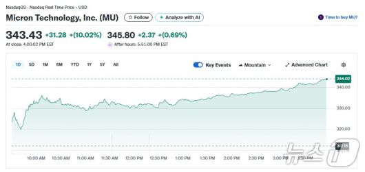마이크론 일일 주가추이 - 야후 파이낸스 갈무리