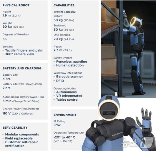 보스턴다이나믹스가 공개한 차세대 휴머노이드 로봇 아틀라스 개발형 모델의 스펙.(보스턴다이내믹스 제공)