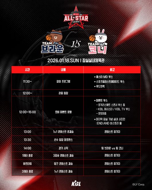 2025-26 LG전자 프로농구 올스타전 본행사 이벤트. (KBL 제공)