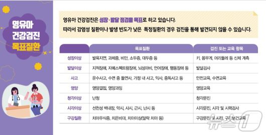 국민건강보험공단 2026 영유아 건강검진 안내 자료.