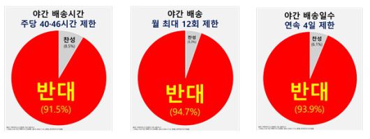 쿠팡파트너스연합회(CPA) 제공.