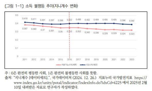 (한국보건사회연구원 제공)