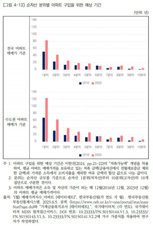 (한국보건사회연구원 제공)