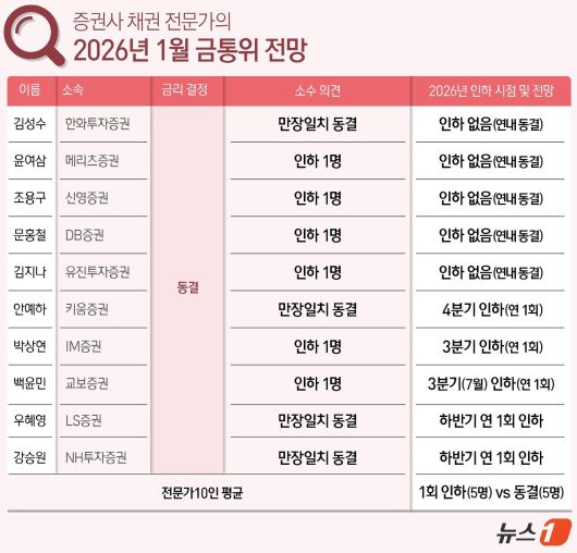 ⓒ News1 김초희 디자이너