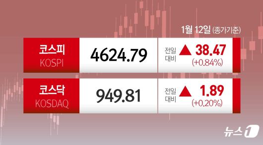 ⓒ News1 김지영 디자이너