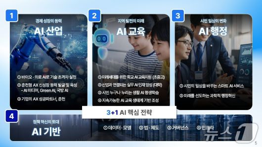 강원 춘천시 AI 대전환 추진전략.(춘천시 제공, 재판매 및 DB금지)