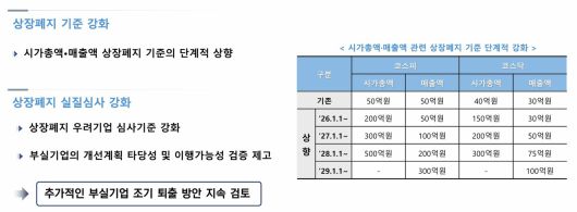 거래소 업무보고 PPT 화면 갈무리