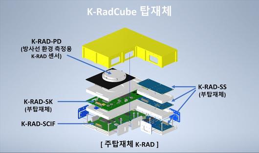 K-라드큐브 탑재체(우주항공청 제공)