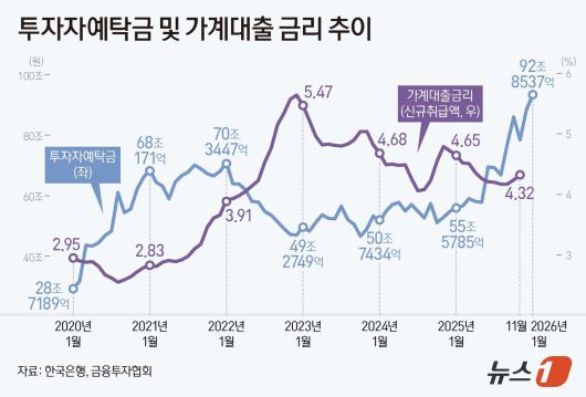 ⓒ News1 양혜림 디자이너