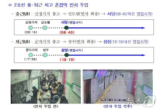 서울시 비상수송대책 빈차 투입 효과(서울시 제공)