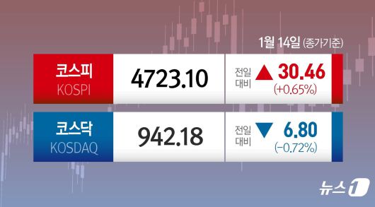 ⓒ News1 양혜림 디자이너