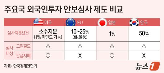 ⓒ News1 양혜림 디자이너