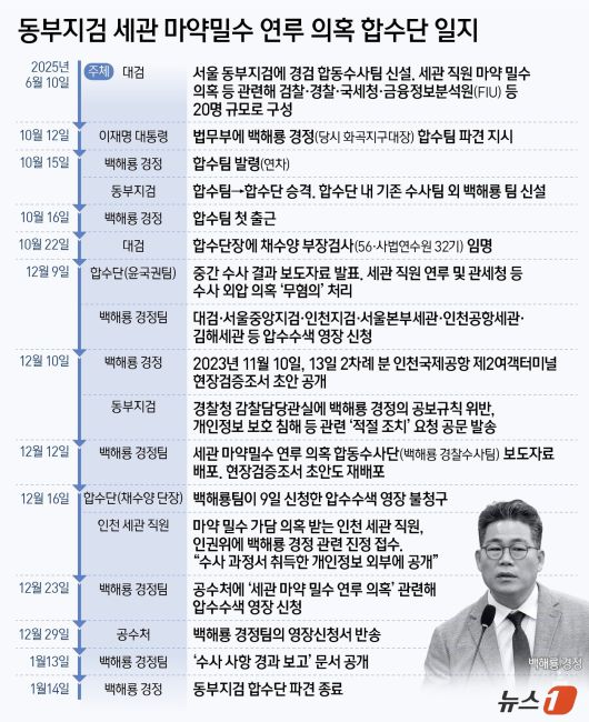 ⓒ News1 양혜림 디자이너