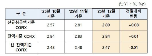 (은행연합회 제공)