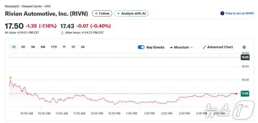 리비안 일일 주가추이 - 야후 파이낸스 갈무리