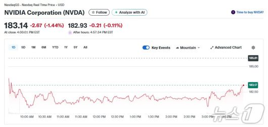 엔비디아 일일 주가추이 - 야후 파이낸스 갈무리
