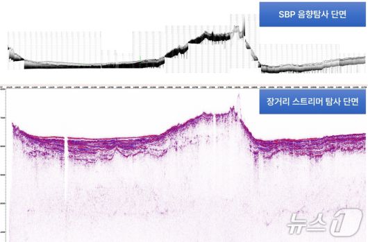 탐해3호가 확보한 서태평양 해저 지층 탐사 단면도.(지질연 제공)/뉴스1