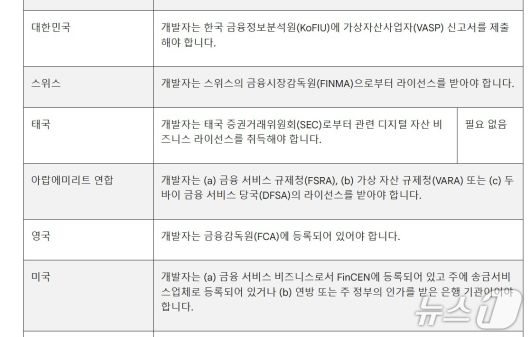 구글플레이 내 '가상자산(암호화폐) 거래소 및 소프트웨어 지갑' 정책 업데이트 내용 일부. 구글플레이 갈무리.