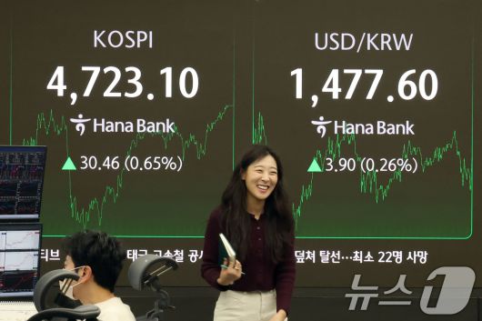 코스피 지수가 사상 처음으로 4700선을 돌파한 14일 오후 서울 중구 하나은행 본점 딜링룸 현황판에 전 거래일 대비 30.46포인트(0.65%)상승한 4,723.10을 나타내고 있다. 이날 원달러환율은 4.00원(0.27%)상승한 1,477.70원에 거래되고 있다. 2026.1.14/뉴스1 ⓒ News1 이광호 기자