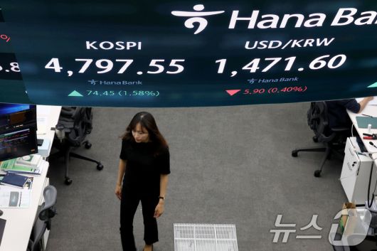 코스피가 10거래일 연속 상승하며 또다시 사상 최고치로 마감한 15일 오후 서울 중구 하나은행 딜룽룸 현황판에 전 거래일 대비 74.45포인트(1.58%) 상승한 4,797.55를 나타내고 있다. 이날 원달러환율은 전 거래일대비 5.90원(0.40%)하락한 1,471.60원에 거래되고 있다. 2026.1.15/뉴스1 ⓒ News1 이광호 기자