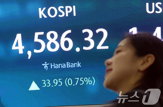 9일 오후 서울 중구 하나은행 본점 딜링룸 전광판에 증시 종가 시황이 나타나고 있다. 이날 코스피 지수는 전거래일 대비 33.95(0.75%) 포인트 상승한 4,586.32로, 코스닥지수는 3.86(0.41%)포인트 상승한 947.92로 장을 마감했다. 2026.1.9/뉴스1 ⓒ News1 김명섭 기자