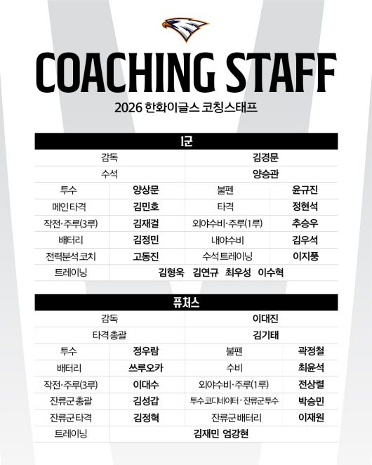 한화 이글스가 2026시즌 코칭스태프를 확정했다. (한화 이글스 제공)