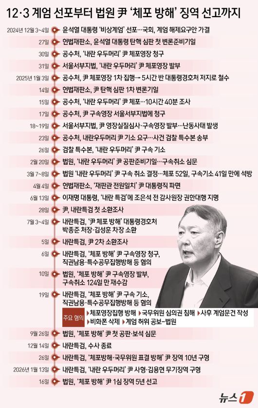 ⓒ News1 김지영 디자이너