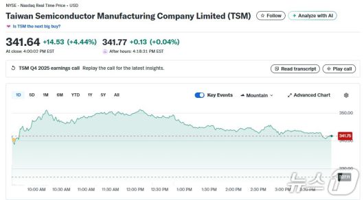 TSMC 일일 주가추이 - 야후 파이낸스 갈무리