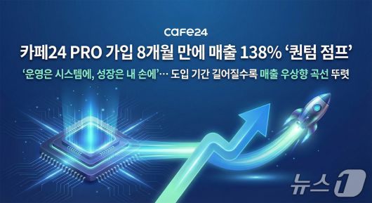 '카페24 PRO' 가입 8개월 만에 매출 138% 증가(카페24 제공)