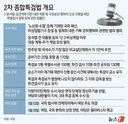 ⓒ News1 김지영 디자이너