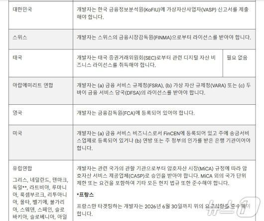 구글플레이 내 '가상자산(암호화폐) 거래소 및 소프트웨어 지갑' 정책 업데이트 내용 일부. 구글플레이 갈무리.