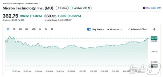 마이크론 일일 주가추이 - 야후 파이낸스 갈무리