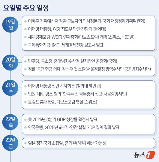 ⓒ News1 김초희 디자이너