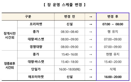 한국거래소 프리·애프터마켓 개설방안 갈무리.