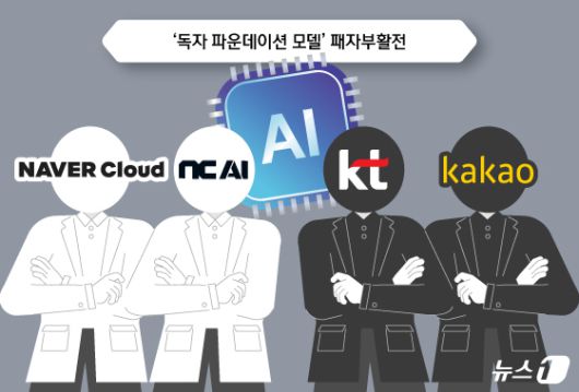 ⓒ News1 김지영 디자이너