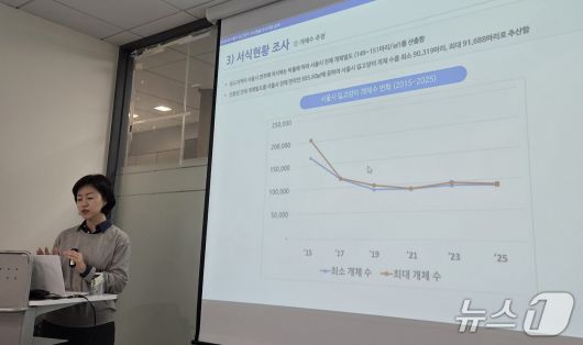 조윤주 대표가 서울시 길고양이 개체수 변화 연구 결과를 발표하고 있다. ⓒ 뉴스1 한송아 기자