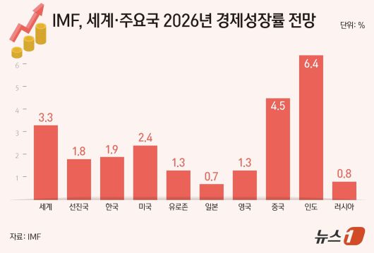 ⓒ News1 양혜림 디자이너