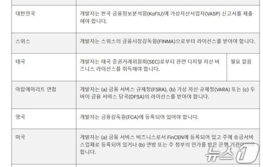 글플레이 내 가상자산(암호화폐) 거래소 및 소프트웨어 지갑 정책 업데이트 내용 일부(구글플레이 갈무리)