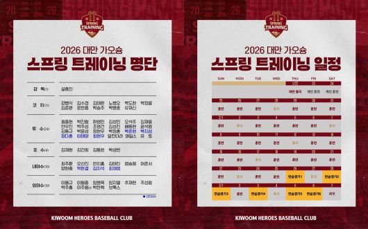 키움 히어로즈 스프링캠프 명단과 훈련 일정. (키움 제공)