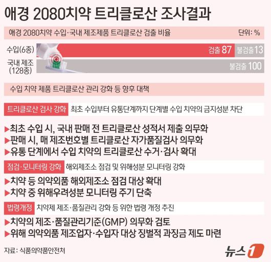 ⓒ News1 김초희 디자이너