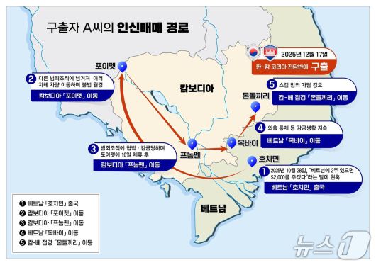 국가정보원이 20일 공개한 구출자 A씨의 인신매매 경로.(국정원 제공)