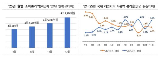 페이백 주요성과 (중기부 제공)