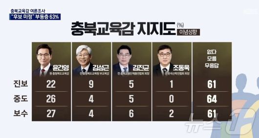 KBS청주방송총국 방송 화면 캡쳐/뉴스1