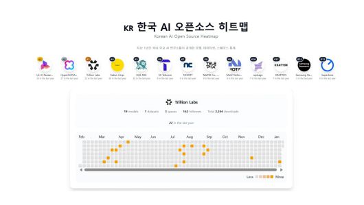 (트릴리온랩스 제공)/뉴스1