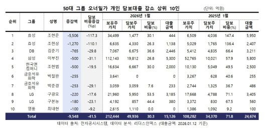 (리더스인덱스 제공)