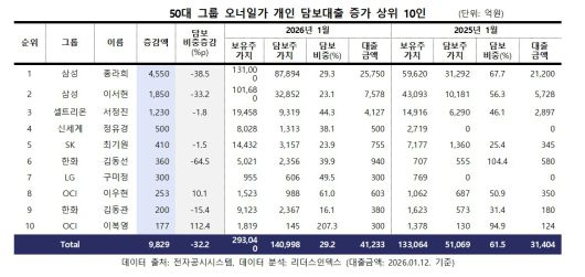 (리더스인덱스 제공)